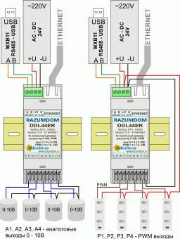 DDL44ER-V Интернет контроллер - 4 входа 0...5В, 4 выхода 0...10В